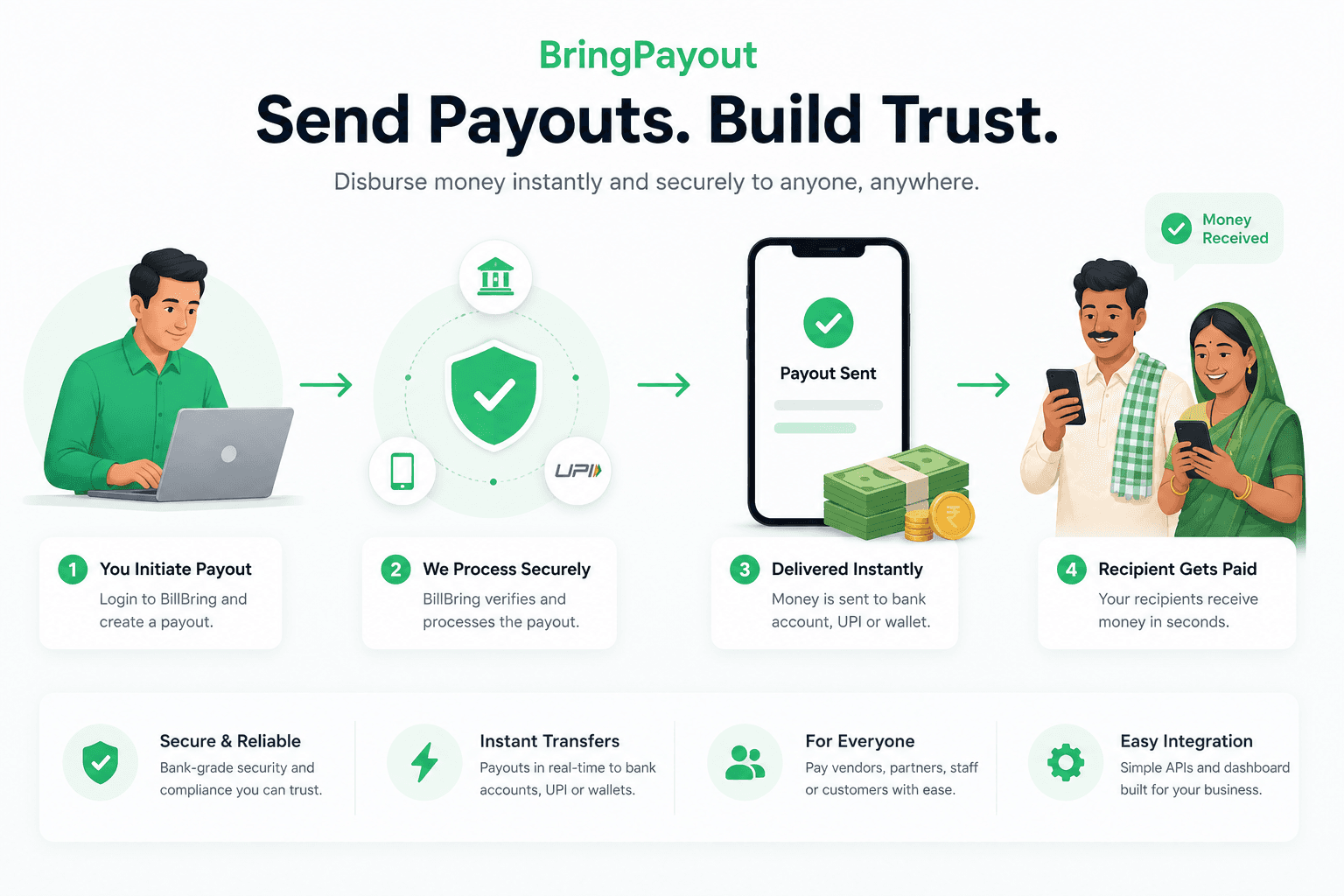 Financial Technology Built Around Your Business