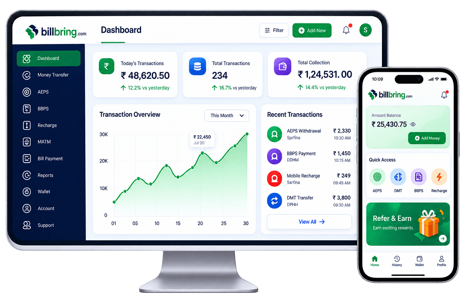 billbring business dashboard analytics