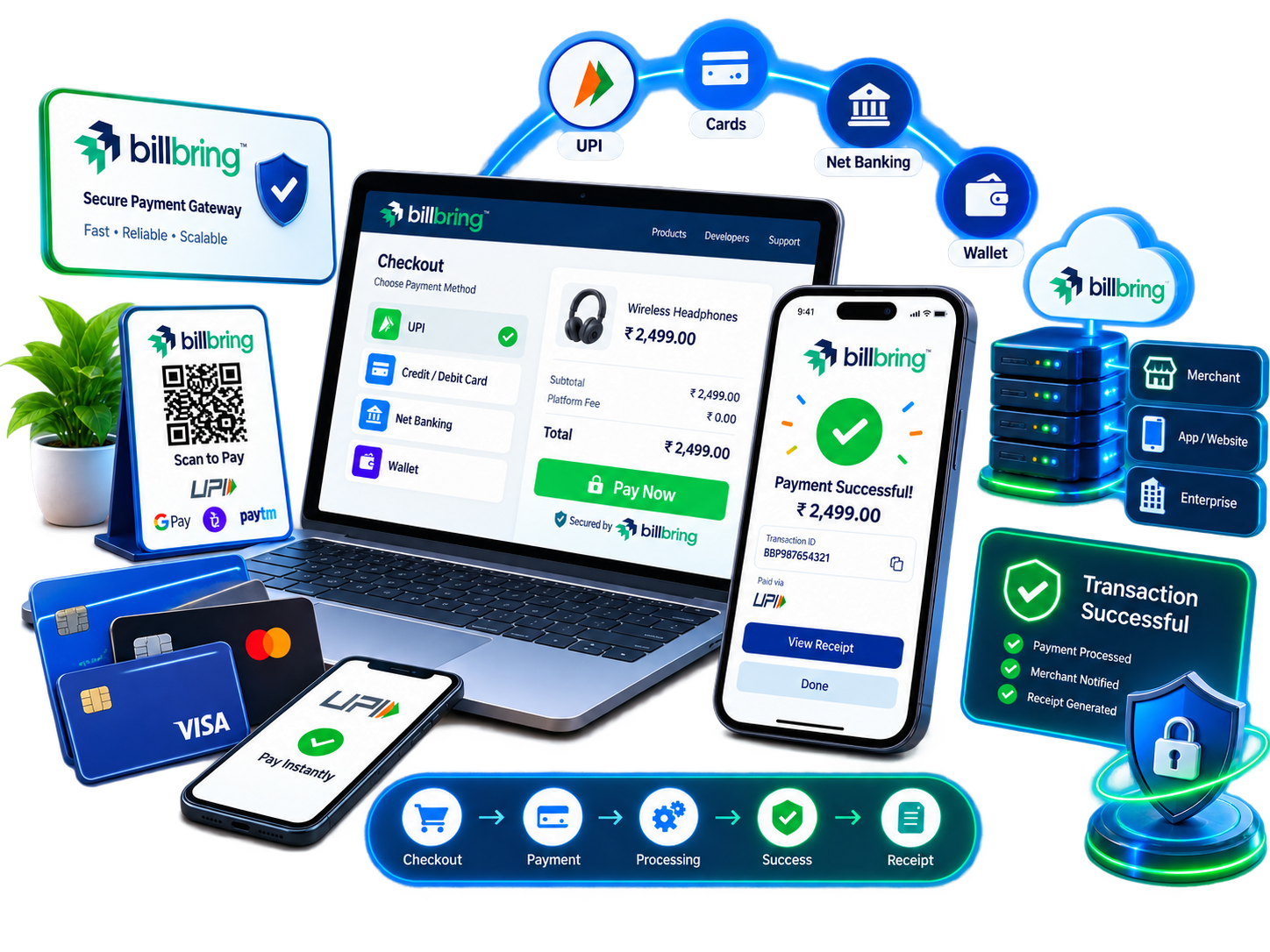 billbring payment and financial services ecosystem