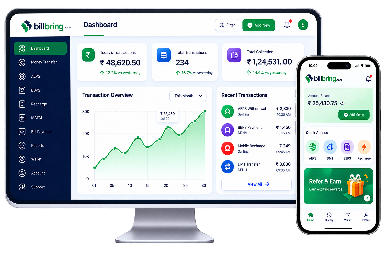 billbring business dashboard analytics